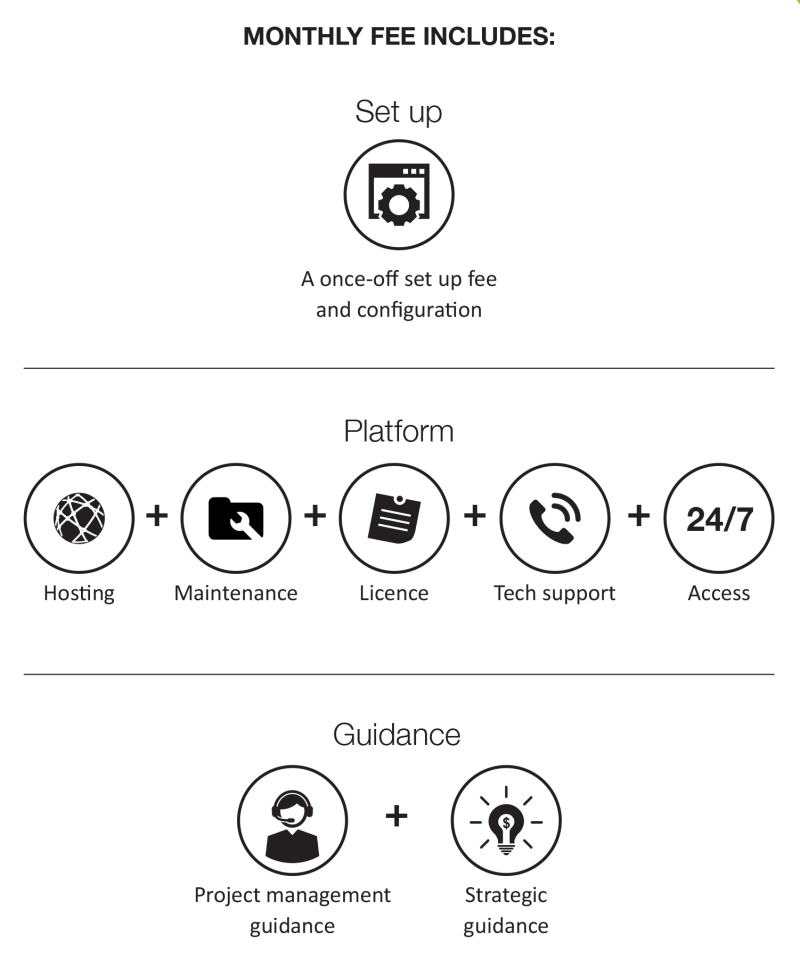 MirrorWave Pricing Model