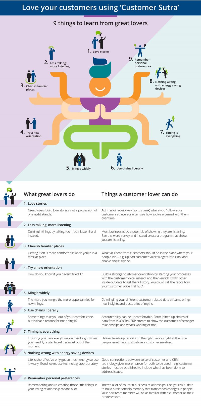 Love your customers with 'Customer Sutra'